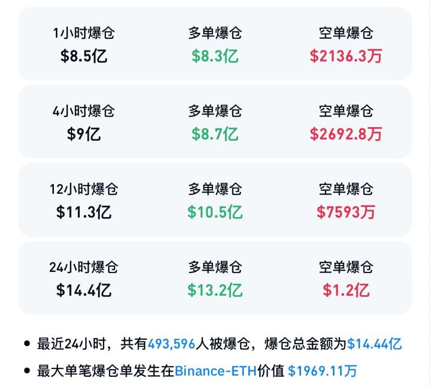 加密市场正式宣布牛市结束。
没有逃顶的没有机会了。
我们昨天开的空单合约赚了10多万U。
安慰奖：❤️❤️
给广大币友压压惊👣。
只要转发，并关注 <a href="/chailaoban185/">柴老板Chai-Boss</a>
拿出2万u进行安慰空投，留下bsc地址。
每人空投20USDT吃猪脚饭！
<a href="/cz_binance/">CZ 🔶 BNB</a> <a href="/Bitcoin/">Bitcoin</a> <a href="/elonmusk/">Elon Musk</a>