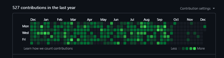 The____Sam's tweet photo. My Github graph looks like this :> https://t.co/MLmpvoClD7