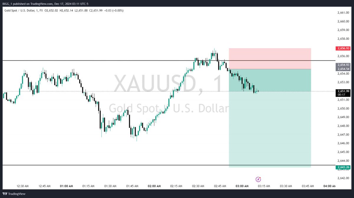 ChamberlainLou8's tweet photo. 4.7R on XAUUSD 😮‍💨 https://t.co/ETvPnSTxWG