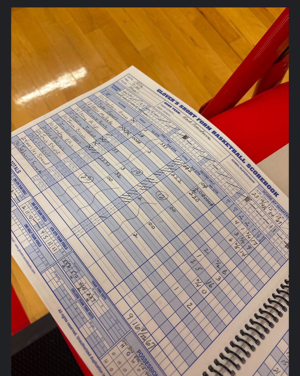 RIBCABasketball tweet media