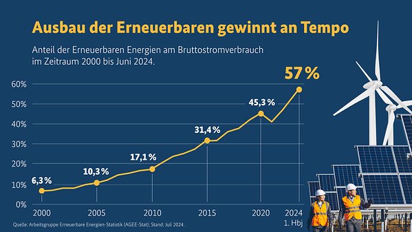 AMazzeppa's tweet photo. @DjirSarai Eine Tirade der Desinformation und Unwahrheiten, die man von AfD/BSW erwartet hätte, nicht vom ÖR.
Entgegen jeder sachlichen und realistischen Grundlage, die keinem Faktencheck standhält.
Aber mit der Wahrheit scheinen es @fdp u #Lindners Hilfstruppen nicht so genau zu nehmen? https://t.co/Ej2M56tITs