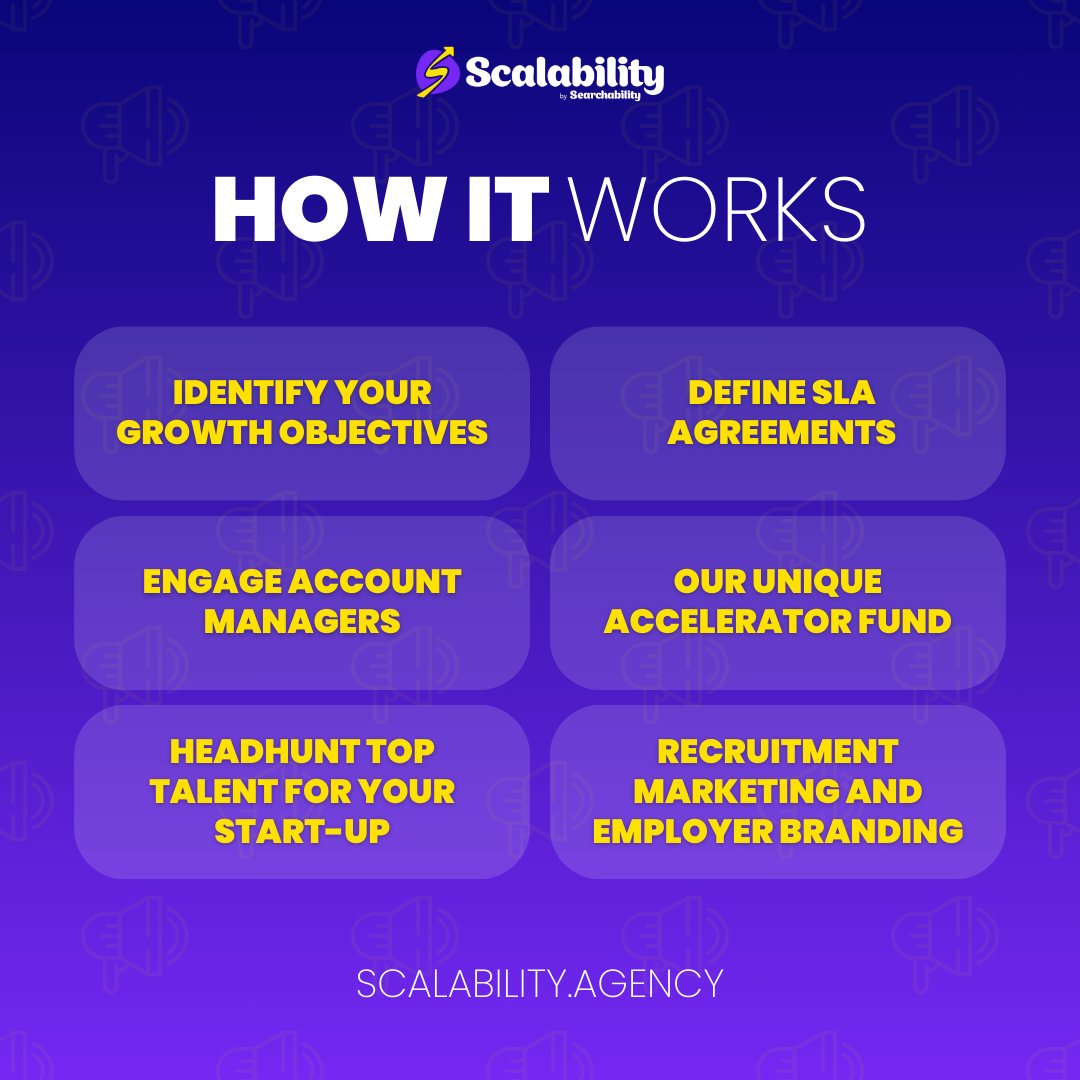 ScalabilityTech's tweet image. We're ripping up the playbook on the way you pay for recruitment services! All you need are our 7 steps to scale - find out what these are here 🔗ow.ly/HMEJ50UkFg2
