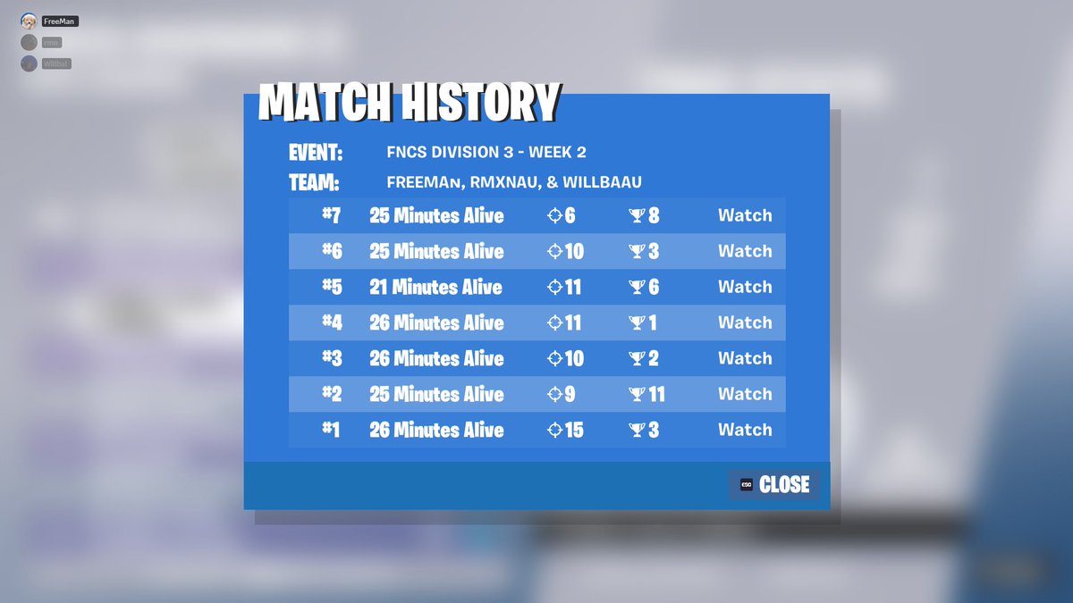 FreeManTM_'s tweet photo. Div 3 is too free, so consistent day 1 @WILLBA_FN @rmxnau https://t.co/17kBly6Eq9
