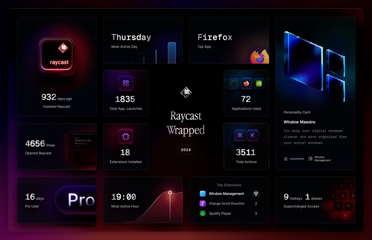 AshConnolly_'s tweet image. Ooo @raycastapp wrapped is here!
For me Raycast has replaced Alfred, Spectacle, ClipMenu, Rocket, Moom, and others! π