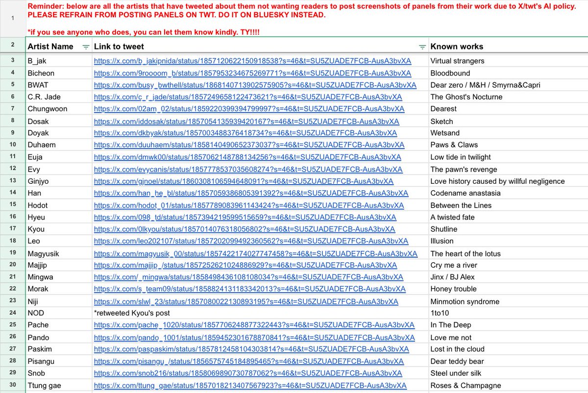 ryudowons's tweet photo. hello readers! i have compiled a list of manhwa artists that forbids posting screenshots of panels on X/twt~ you can check it out in the google sheet link below!

pls help to share to raise awareness to other users on here :)

#Lezhin #Bomtoon #RIDI

🔗: https://t.co/MmswikoHQk https://t.co/8AMN5CBZGv