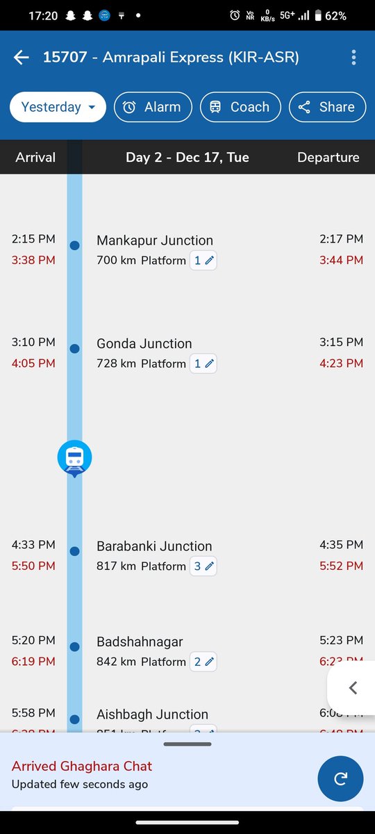 Bahut hi jyada bhir hai