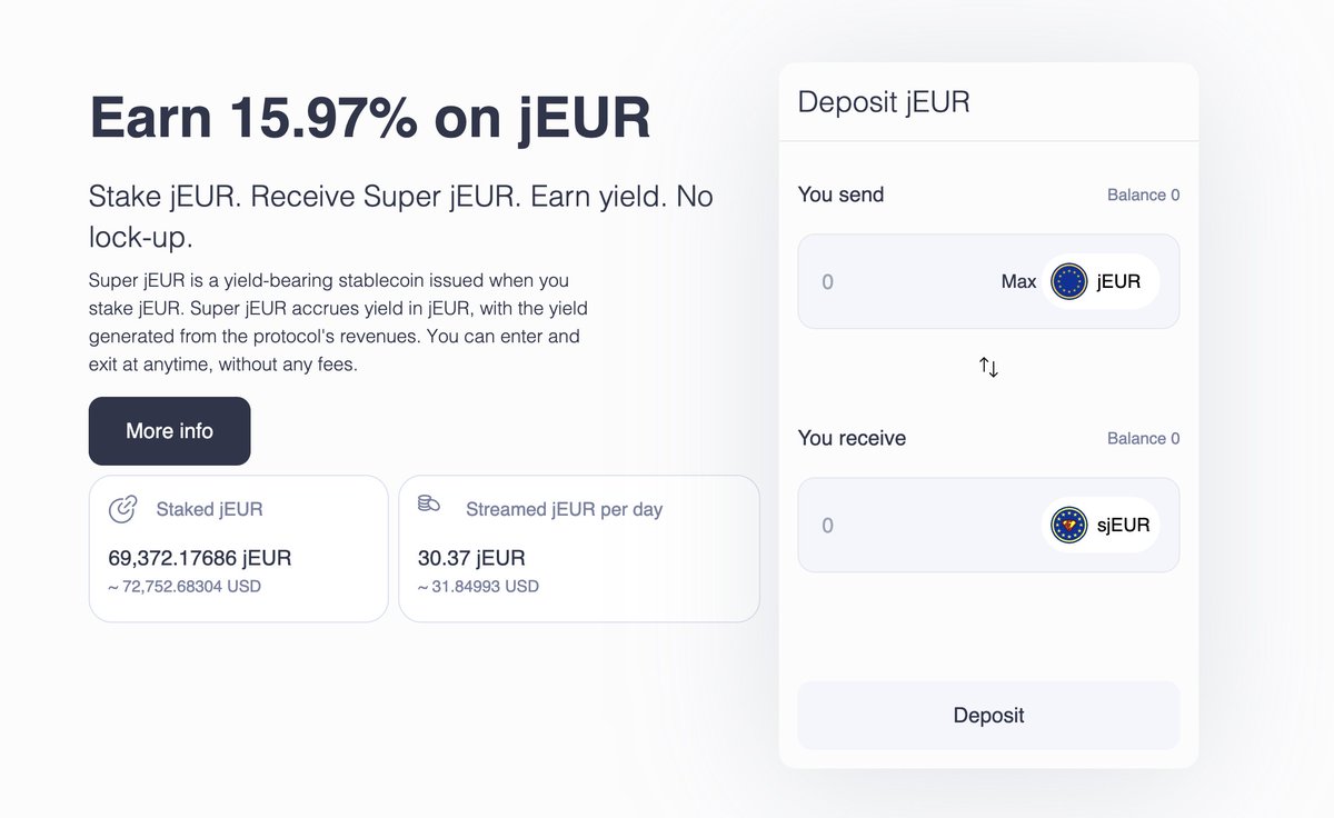 Jarvis_Network's tweet photo. 🔥 ~15% on $jEUR on #Base, with no lock-up.

Super jEUR is a yield-bearing Euro stablecoin earning a portfolio of the protocol's revenues.

And you can borrow $jEUR against productive assets such as $cbETH or $stEUR... https://t.co/vogkfHMopR