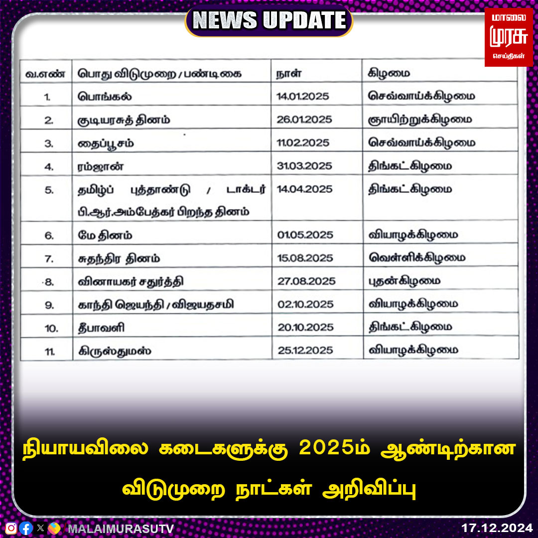 MalaimurasuTv's tweet photo. நியாயவிலை கடைகளுக்கு 2025ம் ஆண்டிற்கான விடுமுறை நாட்கள் அறிவிப்பு

#TamilNadu | #rationstore | #holidays | #malaimurasu https://t.co/dfiXD2wO9o