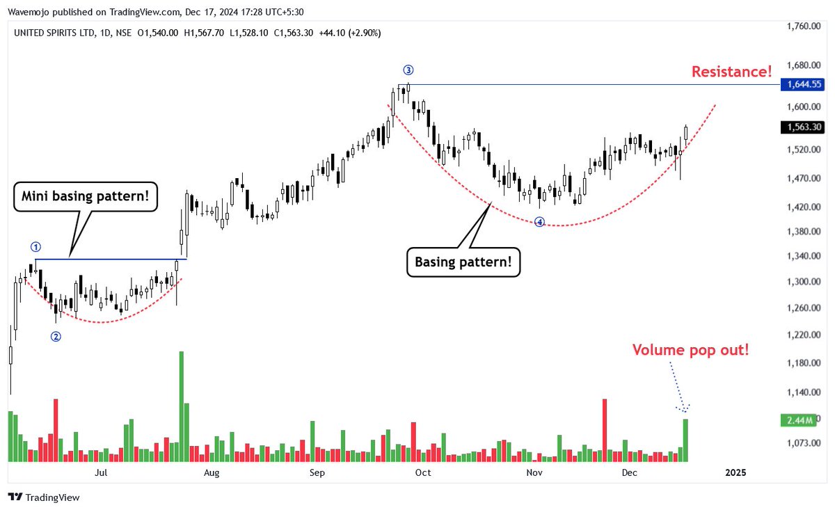wealthmojo1's tweet image. 𝐒𝐭𝐫𝐨𝐧𝐠𝐞𝐬𝐭 𝐄𝐖 𝐅&amp;amp;𝐎 𝐒𝐭𝐨𝐜𝐤𝐬 𝐨𝐟 𝐓𝐡𝐞 𝐃𝐚𝐲!📊📊

Mega Thread!👇🧵
(Bookmark it)🔖

Follow &amp;lt; @Wavemojo1 &amp;gt;

1- #UNITDSPR