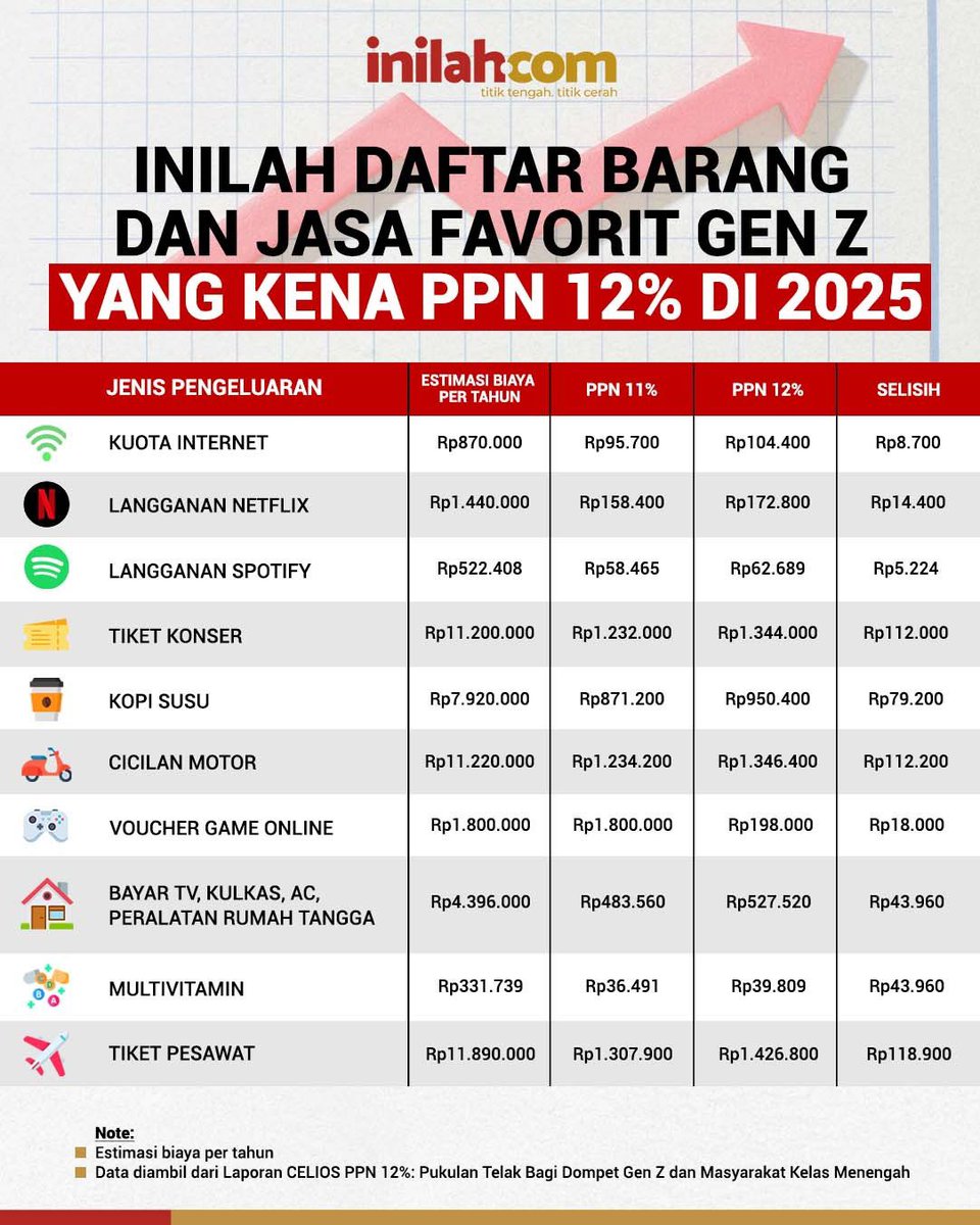 liaasister's tweet photo. Yg suka nongkrong .. siap2 harga kopi susu juga ikut ikutan naik . 
Yg parah ini nih .., harga kuota internet.., Waduuh .. padahal ini kebutuhan pokok jaman sekarang 🙈🙈 https://t.co/OG3VMbOEwK