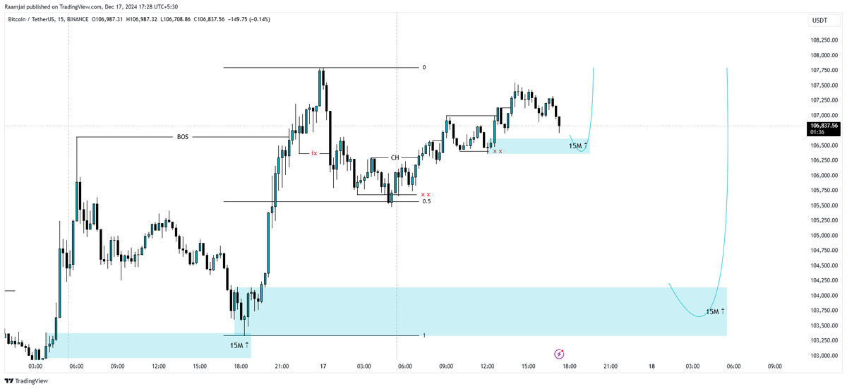 Raamjai_'s tweet photo. #BTCUSDT ’s next ATH could emerge from these two zones. 📈

Patience is key—let’s wait for the move. 

#Bitcoin #Crypto $BTC #ATH #BTC #Bullrun2025 https://t.co/YqHqdxmWA7