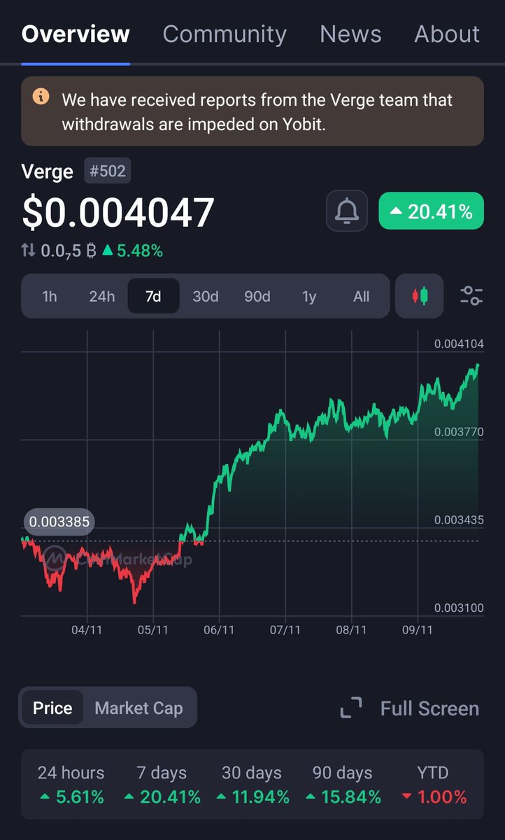 prettytosin_'s tweet image. #ScamWarning #yobit #scammers 
#CryptoScam
#warning 
DO NOT DEPOSITS ON YOBIT. 
THIS IS A SCAM CRYPTO SITE. 
YOU WILL NEVER EVER GET YOUR CRYPTO OUT.