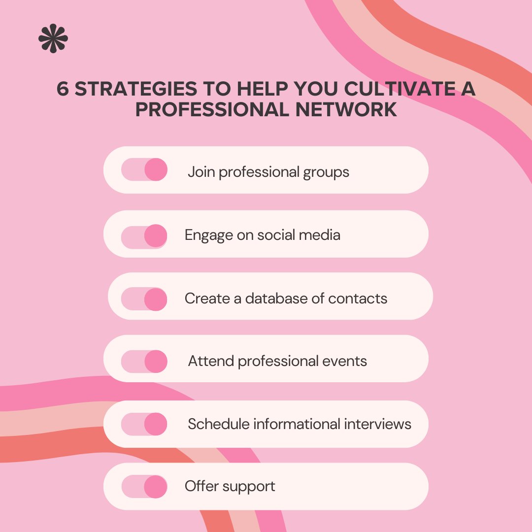 YESCareerResume's tweet image. 6 Strategies to Help You Cultivate a Professional Network 🕸️

 👉 mailchi.mp/yeswriting.com…

#networking #informationalinterviews #successfulcareer