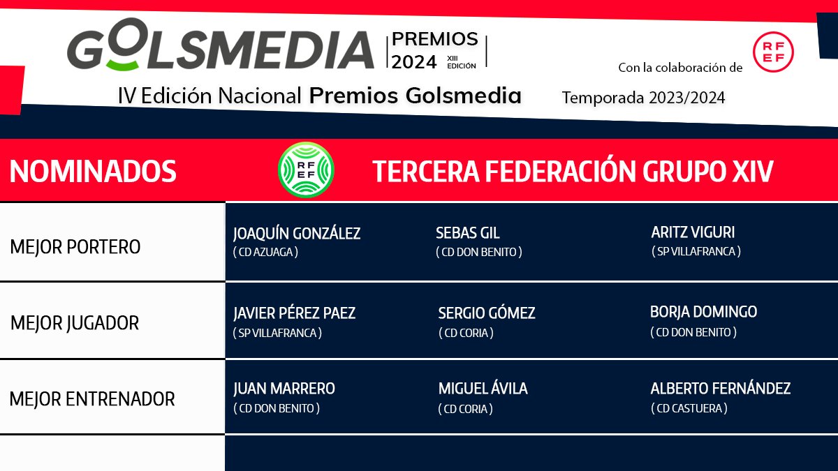 🏅 #PremiosGolsmedia2024 | Descubrimos a los jugadores y entrenadores de #TerceraFederacion G XIV más votados por aficionados, técnicos y prensa por su temporada 2023-24

Todos ellos optan a ganar un galardón en la IV Edición Nacional de los premios con la colaboración de <a href="/rfef/">RFEF</a>