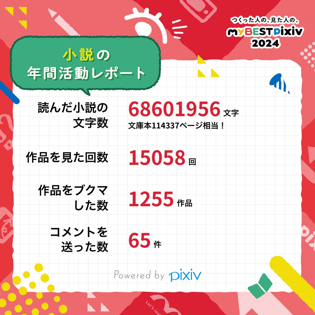 8kosmo_o's tweet photo. 2024年に読んだ小説の文字数は68601956文字です！
みんなの #myBESTpixiv2024 も教えて！👉️
https://t.co/9PVFjaicyo

ちょっと減ったね
違うサイトも漁ってるからかな https://t.co/benRv42vsl