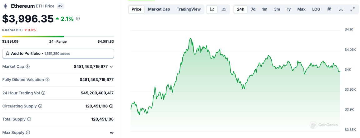 Jaką maksymalną cenę osiągnie $ETH do końca tego roku? 🤔 

Osoba która...

▶︎ poda najdokładniejszą wycenę (jako pierwsza)
▶︎ followuje mój profil 
▶︎ da ❤️ &amp; 🔁

...wygrywa $250 w tokenie $ETH 🎁

Wyniki 1 stycznia 🔜