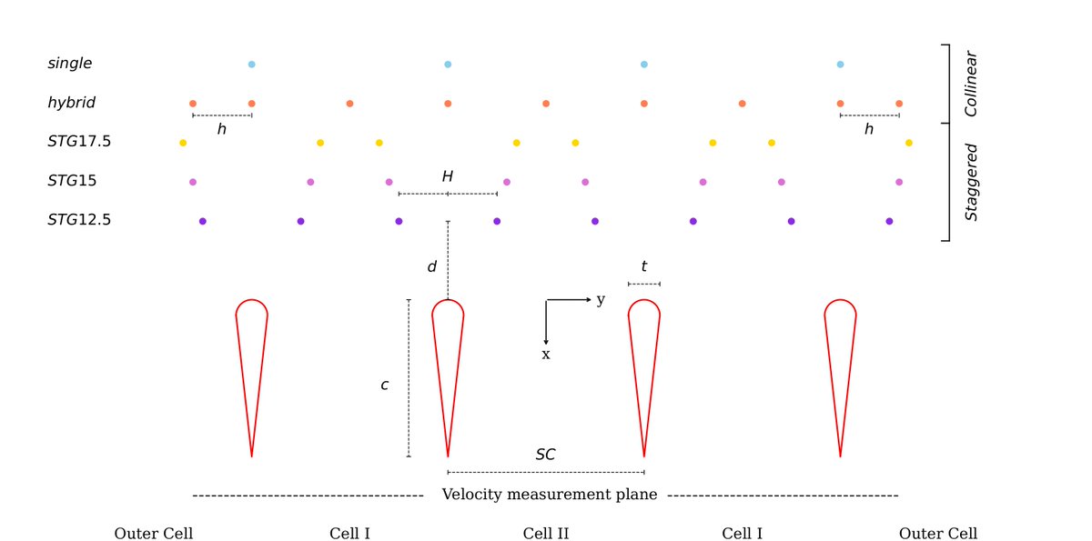 New Article published on IEEE Transactions on Plasma Science! Exploring the potential of electro-aerodynamic (EAD) thrusters and Performance Enhancement of EAD Thrusters With Nonuniform Emitters Array.  <a href="/polimi/">Politecnico di Milano</a> @AerospacePoliMI
linkedin.com/posts/iprop-pr…