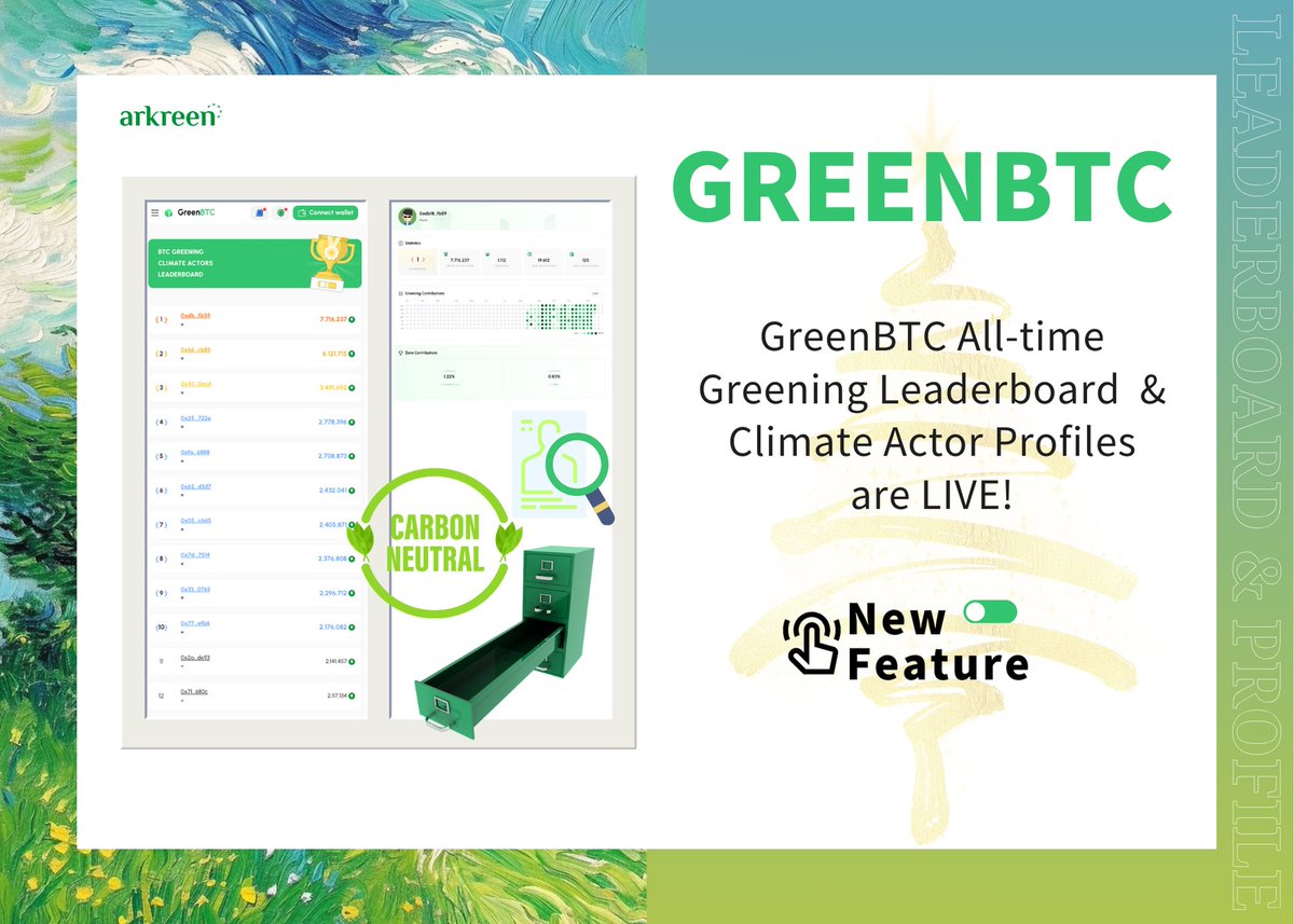 arkreen_network's tweet photo. 🌿 GreenBTC Climate Actor Profiles are LIVE!

Track your greening actions for Bitcoin's energy consumption in a sleek calendar format 🌍.
Contribute through green DePIN with the Arkreen global community! 📅

Two new features:

1️⃣GreenBTC All-Time Greening Leaderboard 👉https://t.co/crnTMYFLK2
2️⃣Climate Actor Profile Dashboard 👉https://t.co/5xeDcG70hJ

Explore the on-chain Carbon Neutral Archive—where climate actors shine!

#GreenBTC #CarbonNeutral #DePIN #ClimateAction $AKRE