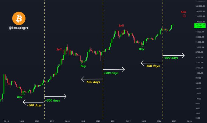 CryptoStel93467's tweet photo. $Bounce
🐋 Why are #Bitcoin whales dumping? BTC hits $106K, but big holders are cashing out.💰 #BTC #Crypto #BounceToTheMoon #CryptoWhales #CryptoNews #BitcoinToTheMoon #HODL #Blockchain #CryptoTrading #DeFi $BTC $ETH $XRP $DOT $PEPE #Altcoins #Ethereum #Thunder #Ortiz https://t.co/KuVutLkTjk