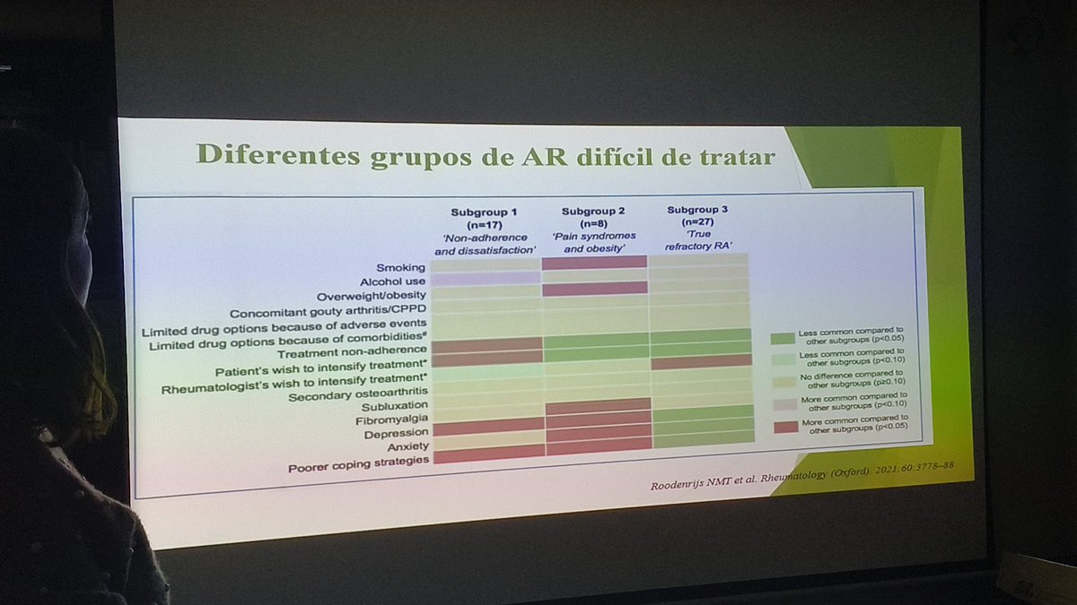 En la sesión de #martesdeformación de hoy, la Dra <a href="/CarolinaDM81/">Carolina</a> nos actualiza sobre artritis reumatoide refractaria