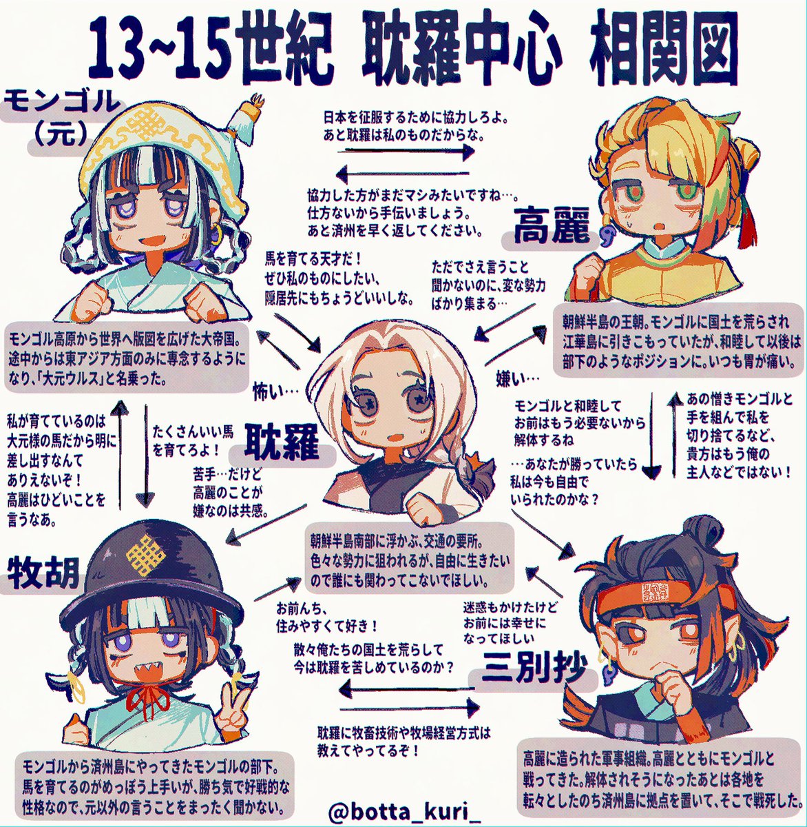 たんら目線だとこういう認識になるし、歴史的にも間違ってるわけでは