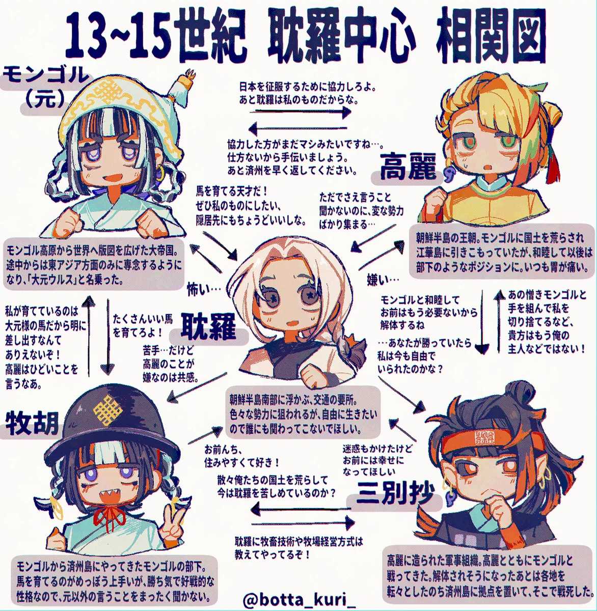 墨田くり on X: 