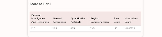 PREMCHA25616552's tweet photo. My SSC CGL TIER 1 RESULT 2024😢😢😢 https://t.co/EfrtiYPUv2