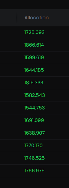 ＄ODOSのエアドロ
メイン垢は対象外だったけど
Bitgetのイベントでスワップした
12垢が全部対象だったー！
約20,000あるからちょっとしたお小遣いになりそう♪

一括チェックはここから↓
app.zenith.farm/checkers/odos-…

#ODOS