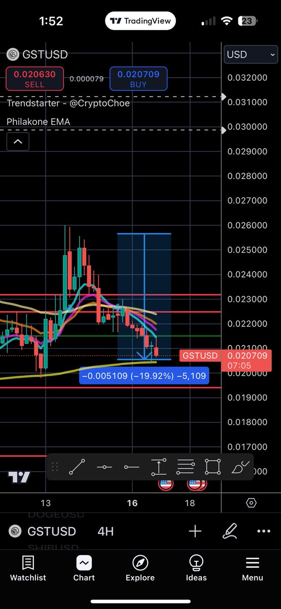 CryptoOG ₿ tweet media