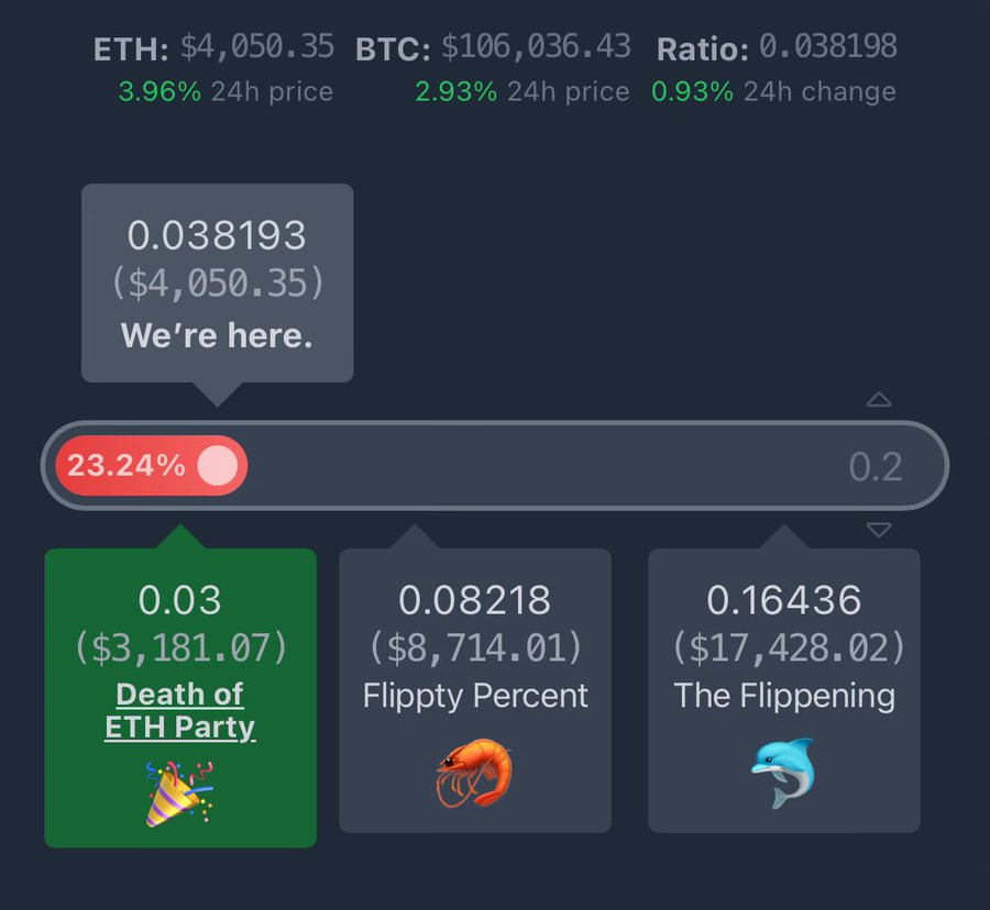 #Bitcoin is the preface, #Ethereum is the whole story

site - ratiogang.com by <a href="/InsideTheSim/">InsideTheSimulation.eth</a>