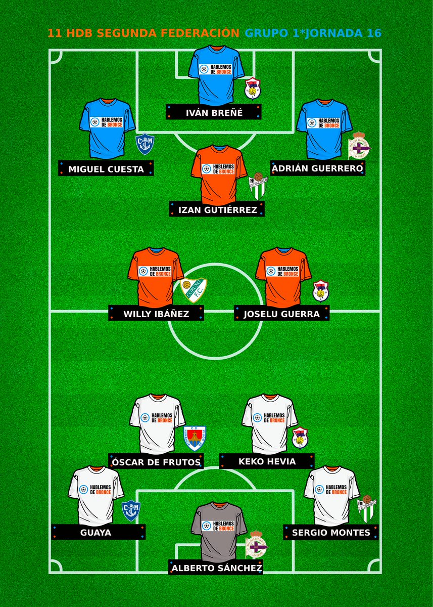 Este fue el #11HdB del Grupo 1 en la Jornada 16 de #SegundaFederación