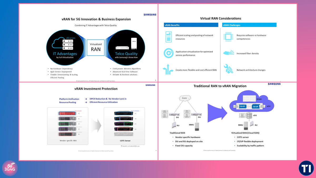 3g4gUK's tweet photo. Telecoms Infrastructure Blog: How Samsung is Leveraging vRAN to Match Traditional RAN (T-RAN) Performance - https://t.co/35GkLuOUXS
#3G4G5G #TelecomsInfra #TelecomsInfrastructure #Samsung #2G #4G #5G #OpenRAN #TRAN #vRAN #NFV #vCSR #EnergySaving https://t.co/9NHV8BlPYK