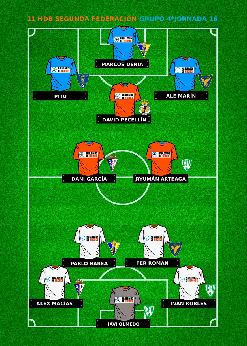 Este fue el #11HdB del Grupo 4 en la Jornada 16 de #SegundaFederación