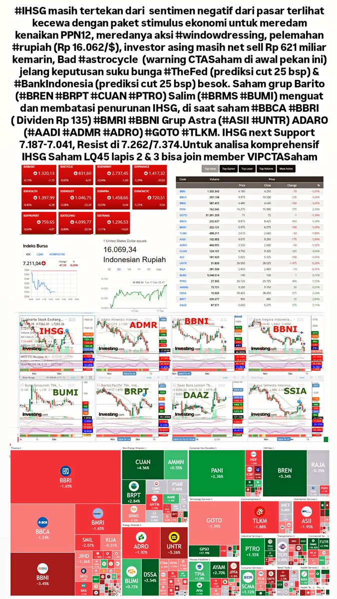 andri_zakarias's tweet photo. View IHSG #ADMR #ADRO #BBCA #BBRI #BMRI #BBNI #BREN #BRPT #BUMI #DAAZ #SSIA #ASII #UNTR #DOID #PTRO. Crypto #BTC #ETH #DOGE #ONDO #VIRTUAL #XMR #PEPE #SOL #SHIB #AAVE #BGB
#CTASaham
#IDX
#Saham
#IHSG
#tradingsaham
#astrocyclectasaham
#trading
#trader
#dividen
#crypto
#investor https://t.co/IwggSjKD1E