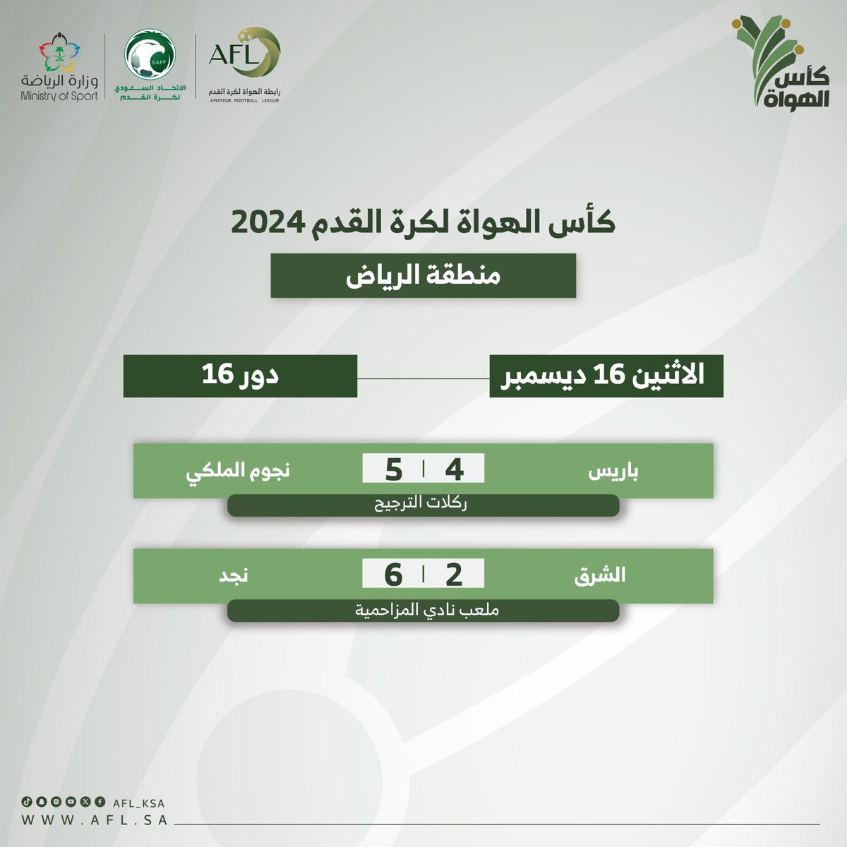 🏆 نتائج مباريات الاثنين 16 ديسمبر / دور 16 #كأس_الهواة_لكرة_القدم بالرياض #رابطة_الهواة_لكرة_القدم