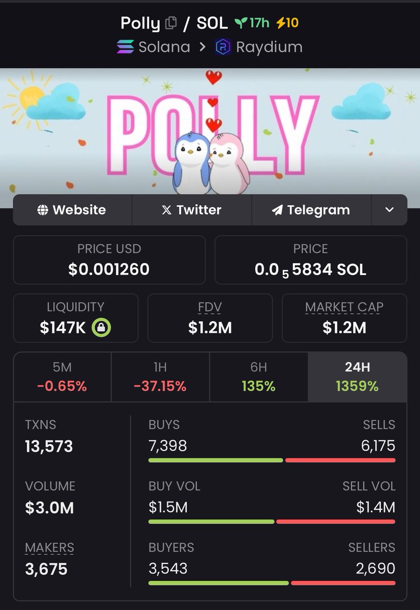 Frescox100's tweet photo. The ticker is $Polly https://t.co/SzxhYF7rga