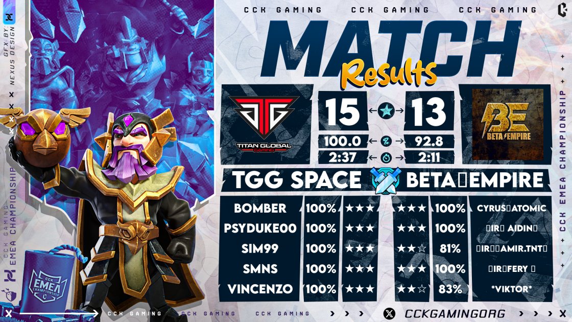 We have the very first perfect war in round of 16 of the EMEA championship! Looking forward to more actions from @TGG_Space