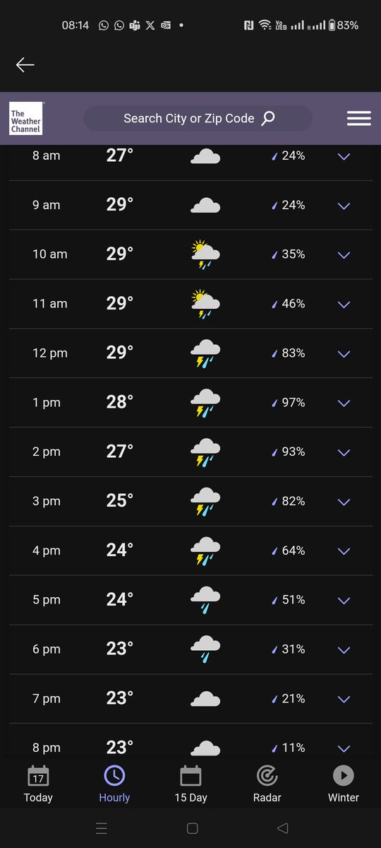 Shamik_YNWA's tweet photo. @bhogleharsha The hourly weather forecast for Brisbane tomorrow doesn't paint a pretty picture. India may well have performed their Houdini act. https://t.co/2Fgr4Yc3eA