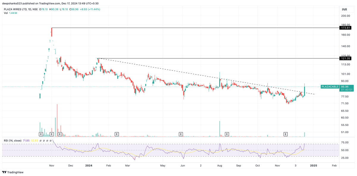 deepshanks023 tweet picture