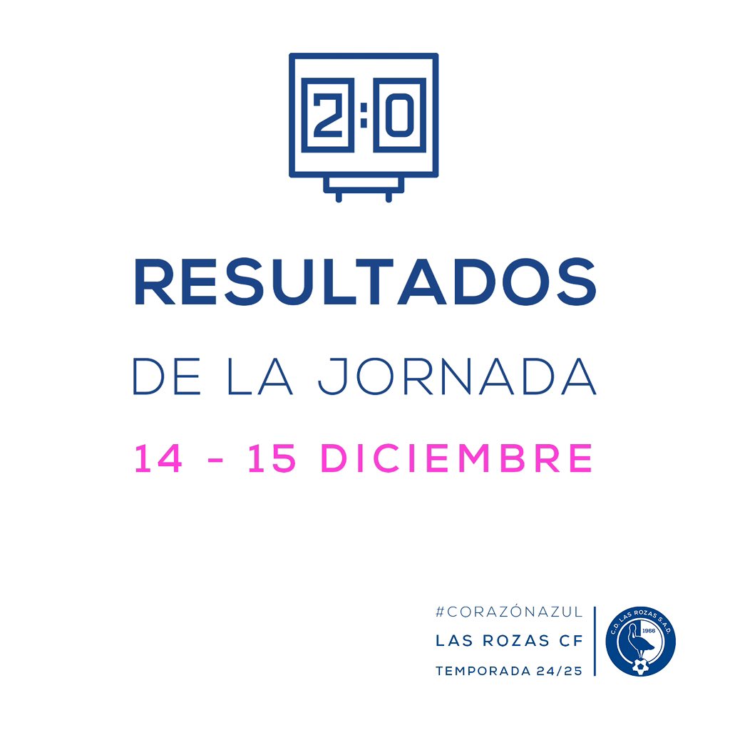 LasRozas_CF's tweet photo. RESULTADOS| 😍 ¡¡¡Ya están en nuestra web los resultados que tuvieron todos nuestros EQUIPOS de la cantera este #findesemana!!!
🥰 Además del 7 y 11 ideales.
🔗 https://t.co/57H3EQFbcP
#CorazonAzul | 💙
#GanasDeVolver
#MetodoLRZ https://t.co/DpyAUInWwT
