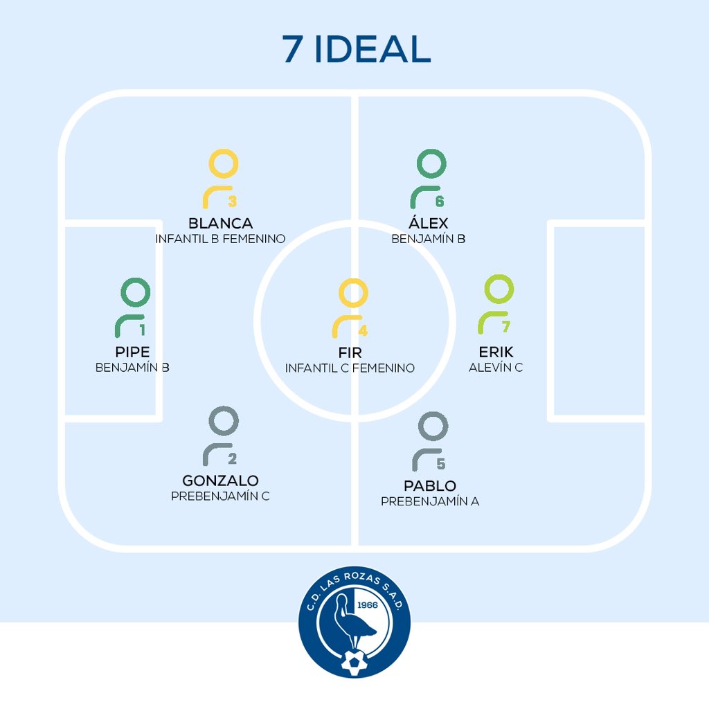 LasRozas_CF's tweet photo. RESULTADOS| 😍 ¡¡¡Ya están en nuestra web los resultados que tuvieron todos nuestros EQUIPOS de la cantera este #findesemana!!!
🥰 Además del 7 y 11 ideales.
🔗 https://t.co/57H3EQFbcP
#CorazonAzul | 💙
#GanasDeVolver
#MetodoLRZ https://t.co/DpyAUInWwT