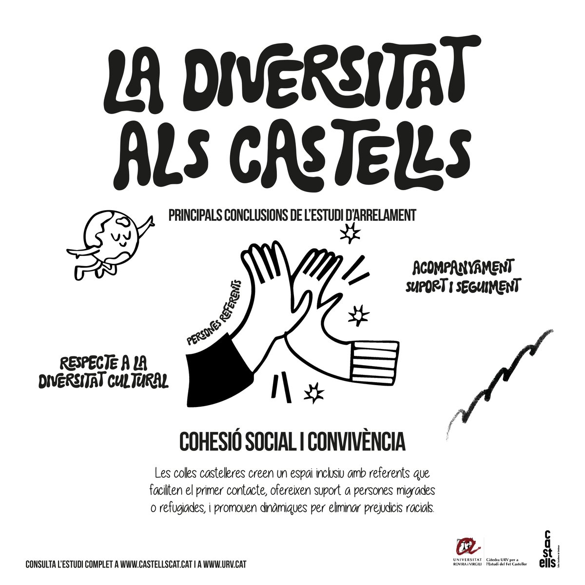 En motiu del Dia Internacional de la persona migrant, compartim les principals conclusions de l'estudi “La inclusió social al món casteller”. Les colles castelleres són exemple de convivència i suport, trencant prejudicis i respectant la diversitat.
 
#Castells #SomExemple