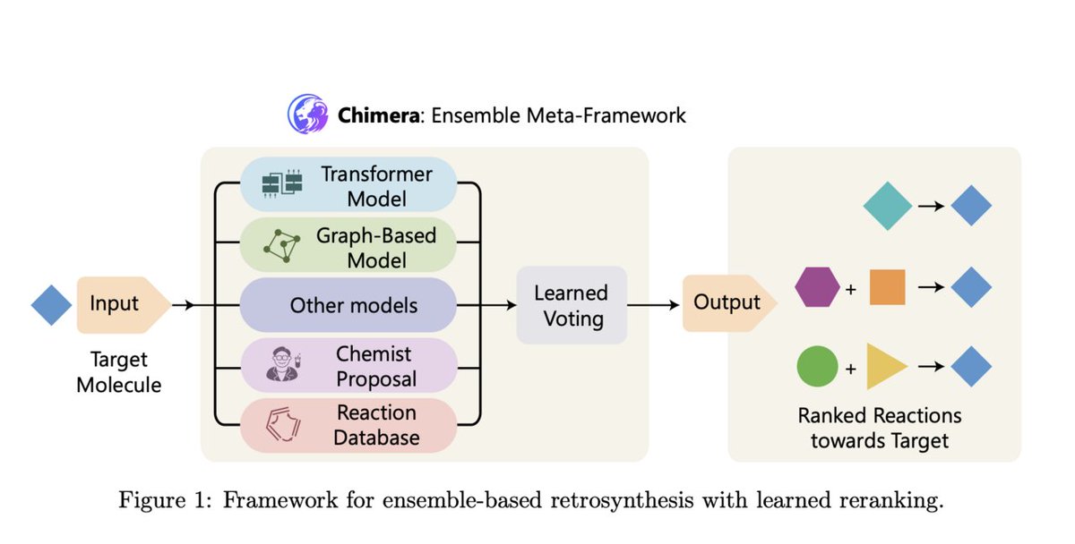 vlruso's tweet image. This AI Paper from Microsoft and Novartis Introduces Chimera: A Machine Learning Framework for Accurate and Scalable Retrosynthesis Prediction

itinai.com/this-ai-paper-…

#AIChemistry #Retrosynthesis #MachineLearning #Chimera #ChemicalSynthesis #ai #news #llm #ml #research #ainew…