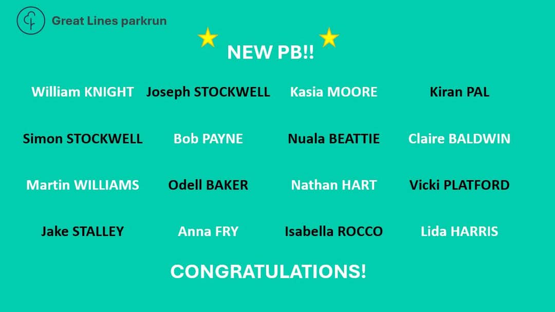 Funnily enough, the absence of a storm (apparently, Darragh was an extratropical cyclone!) has meant we had lots of new PBs this week!

Congratulations all and well done to everyone who ran, jogged and walked the course. 

#loveparkrun