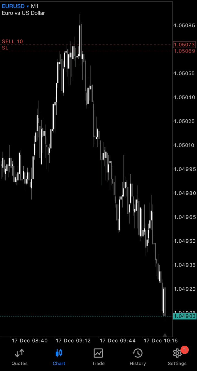 Good morning #EURUSD bros 📈