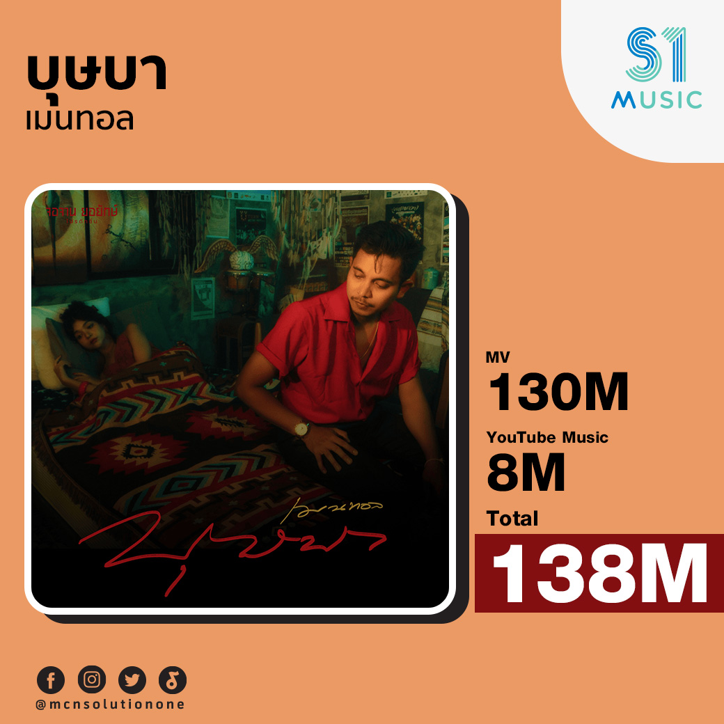 MCNSolutionOne's tweet image. #S1ส่งท้ายปี2024 🥳
ที่สุดของ MCN Solution One ในปี 2024 🏆 
เพลง #บุษบา ศิลปิน เมนทอล

MV : 130M
Youtube Music : 8M
ToTal : 138 M

(ข้อมูล ณ วันที่ 20.12.2024)

🎬 MV : youtu.be/IGnWPokSEis

ขอขอบคุณ Partner ทุกท่านที่วางใจให้เราดูแล 🙏

#MCNSolutionOne