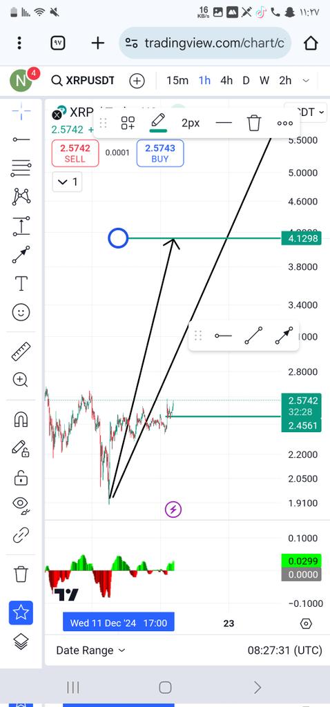#xrp
والله أعلى واعلم