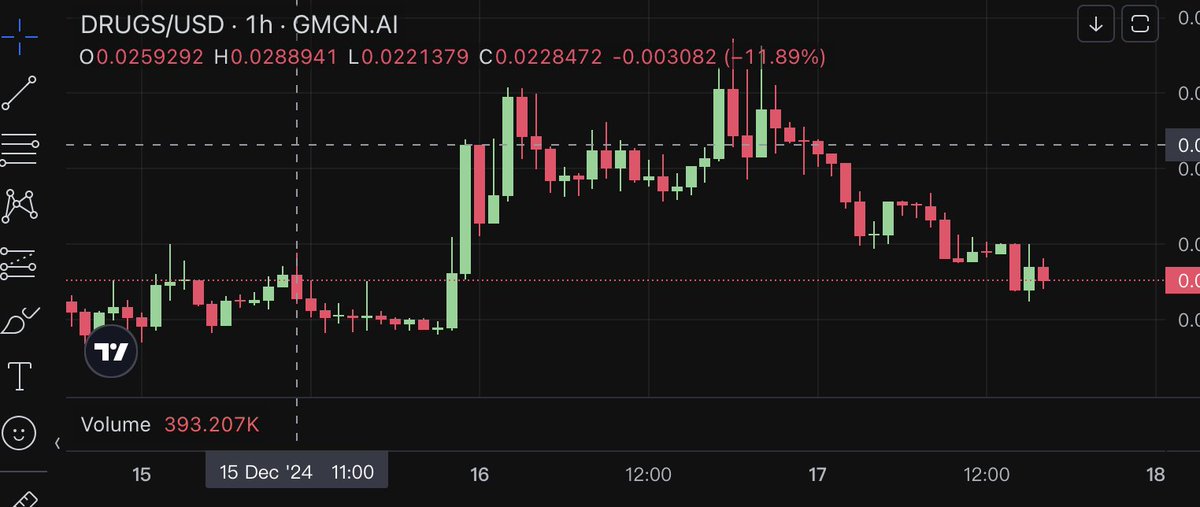 Avocado39675805's tweet photo. @kwantxbt what's your technical analysis of the $drugs chart https://t.co/FscefFOmmb