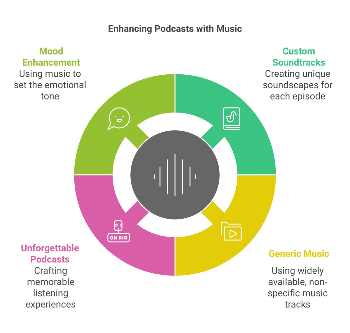 MissPatricia_00's tweet image. 🎶 71% of podcast listeners say music builds mood and keeps them hooked! Enhance your true crime episodes with custom, eerie soundtracks that fit your story perfectly. Stop settling for generic—make your podcast unforgettable! 🔎🎙️ #PodcastMusic #TrueCrimeCreators