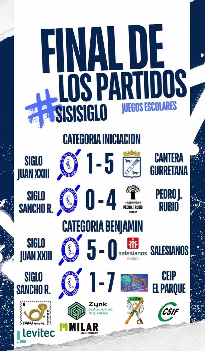 Actualizamos los resultados del fin de semana